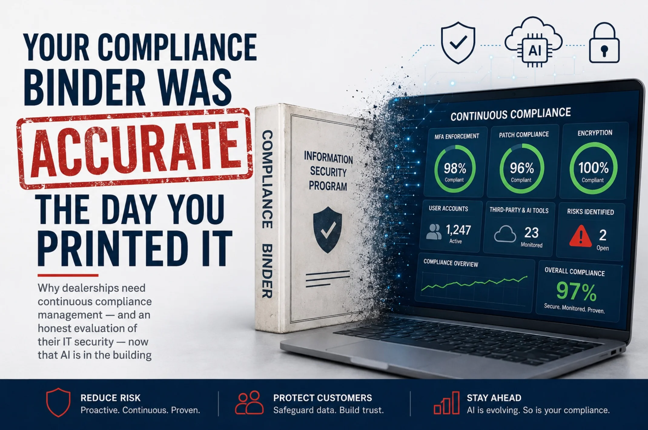 Printed compliance binder beside a laptop showing a continuous compliance dashboard for a dealership